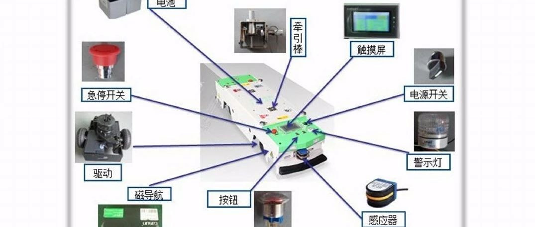 【技研】AGV基础知识介绍