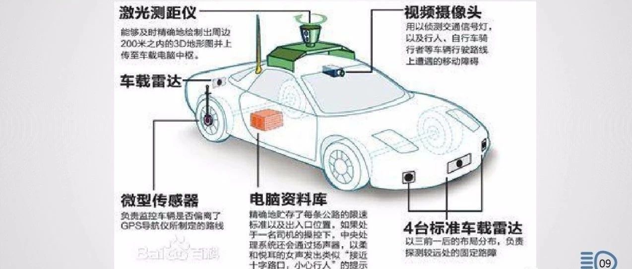 【技研】无人驾驶