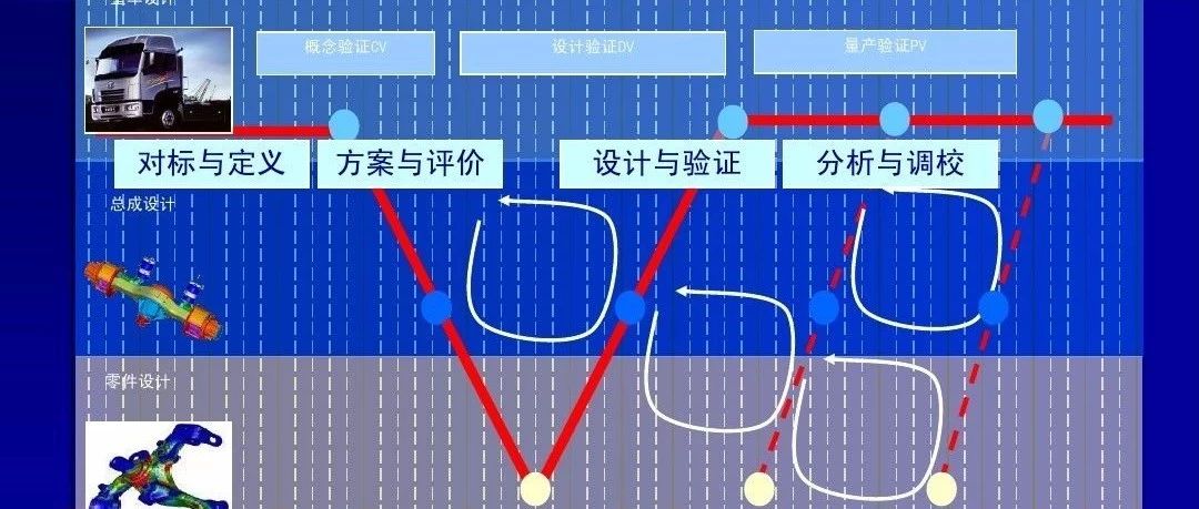 【技研】汽车运动性能(品质)的主客观评价方法