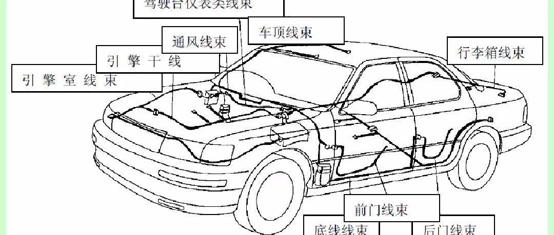 【技研】汽车线束布置注意事项
