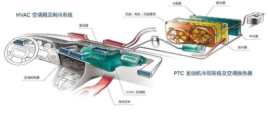 【技研】汽车空调的控制系统