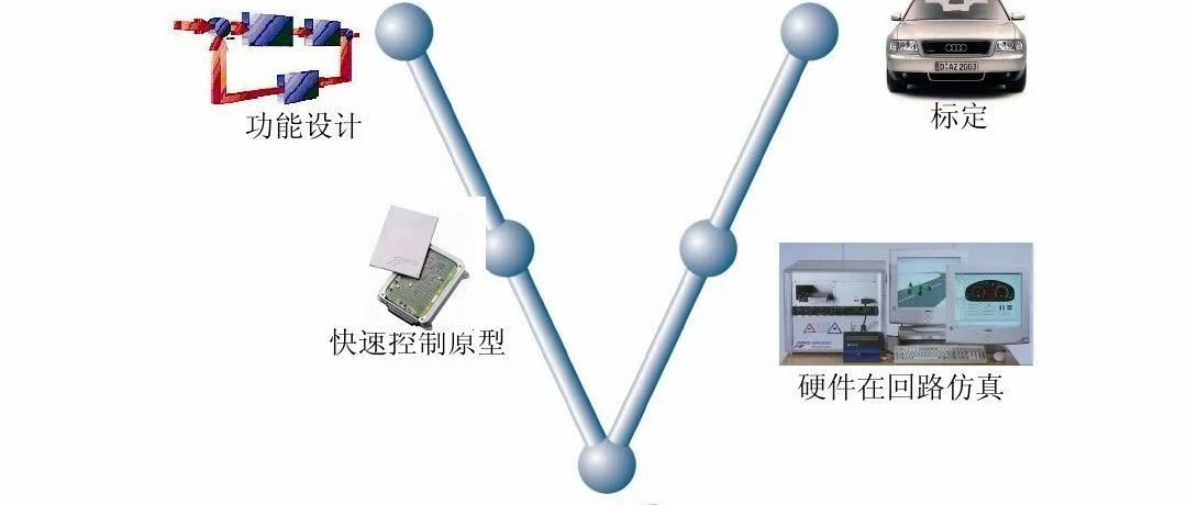 【技研】整车硬件在环(HIL)测试系统软硬件介绍