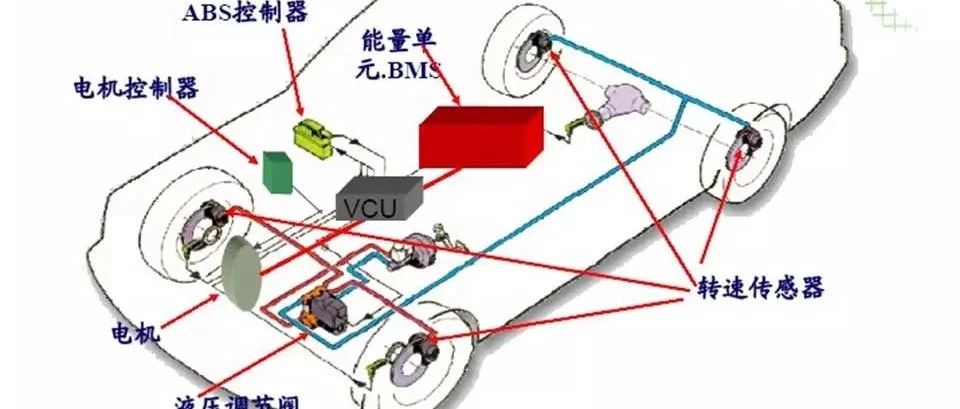 【技研】新能源汽车整车控制原理简介