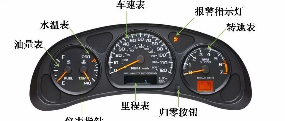 【技研】组合仪表介绍