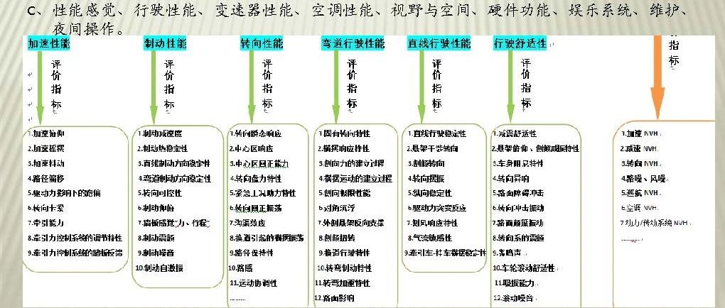 【技研】整车正向开发探索总结