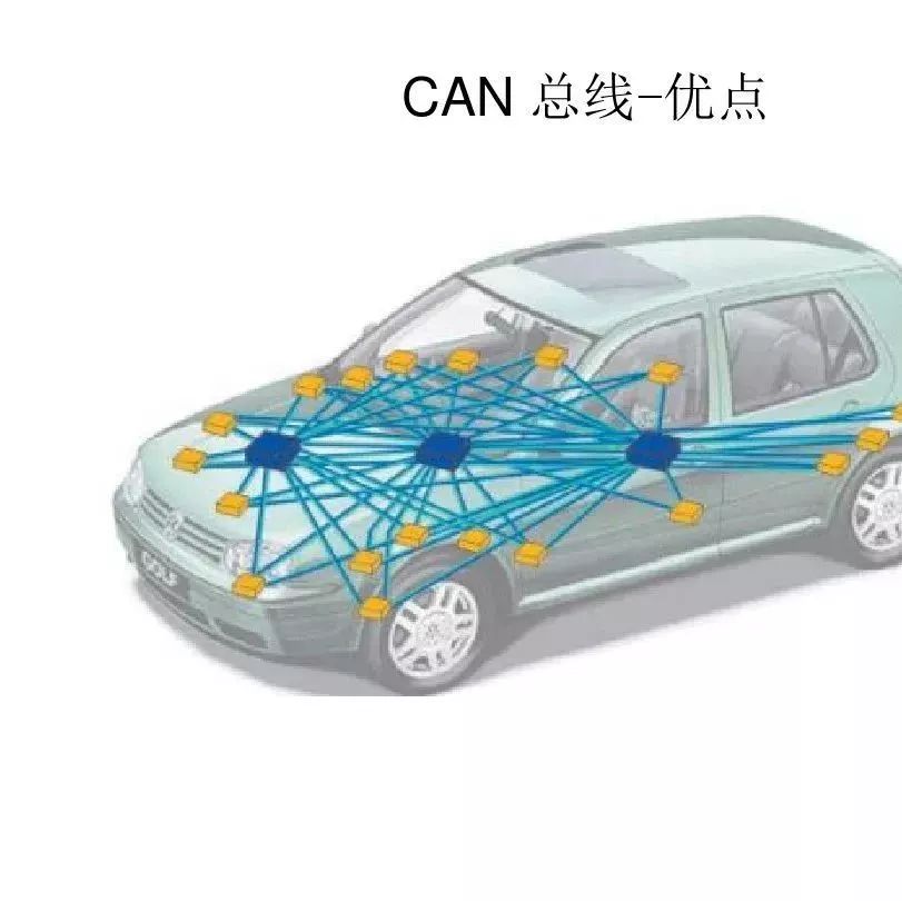 【技研】汽车CAN总线技术详解