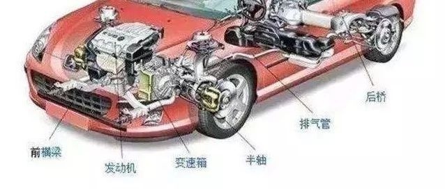 【技研】Package engineer？我们可不是包裹工程师！浅谈整车总布置设计