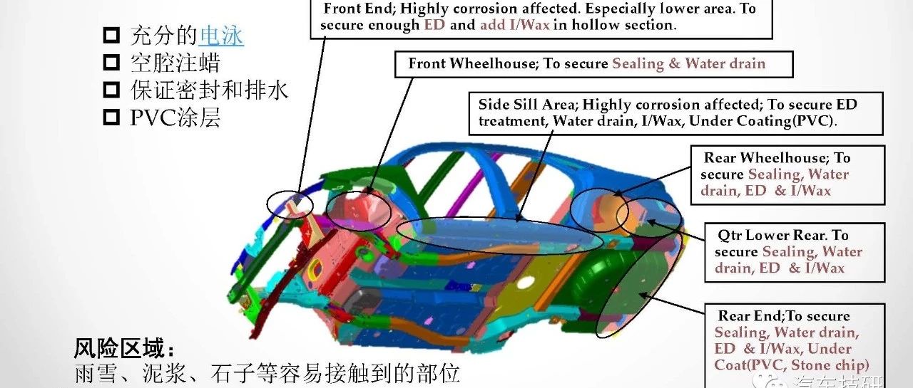 【技研】车身设计交流