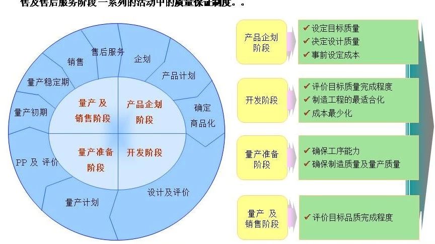 【技研】同步工程在车身制造中的应用