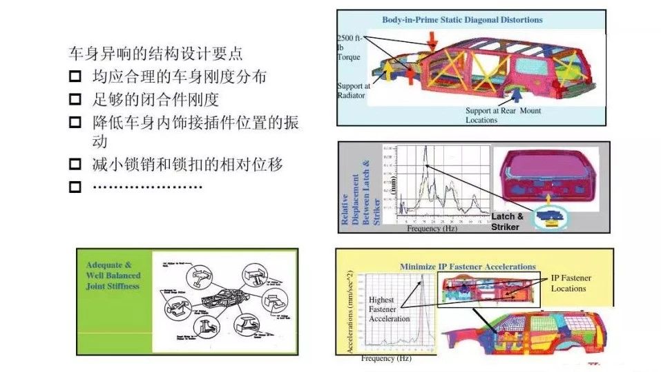 【技研】车身结构NVH控制