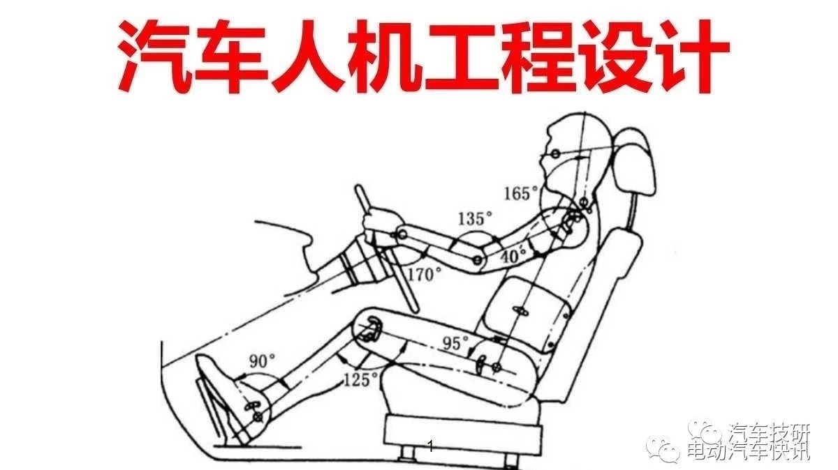 【技研】汽车人机工程设计（长文）