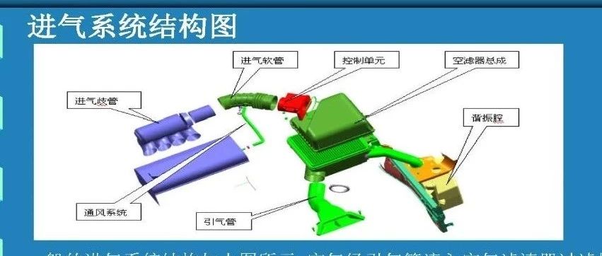 【技研】进气系统的设计