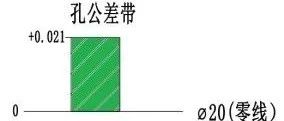 【技研】孔轴装配公差的计算