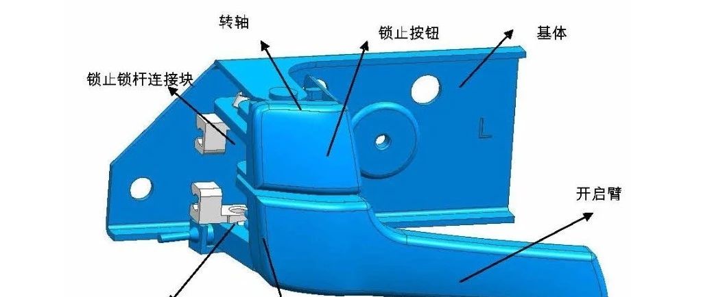 【技研】开闭件设计规则