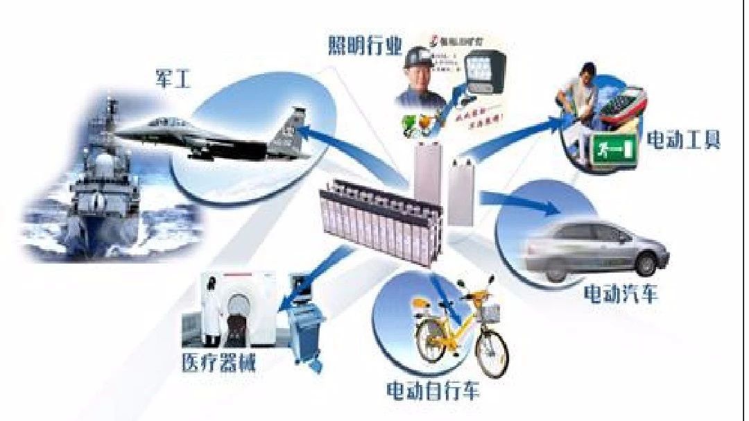 【技研】锂电池PACK培训资料