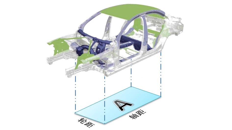 【技研】汽车车身轻量化系数详解