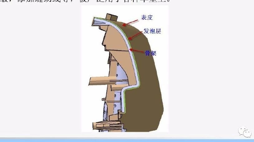 【技研】门饰板面料包覆结构设计要点