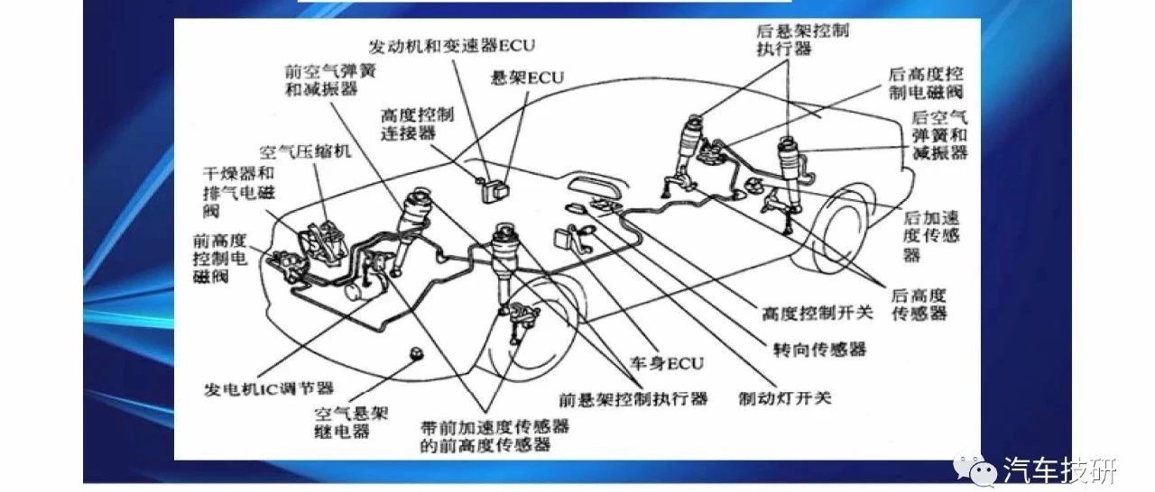 【技研】电控悬架系统知识