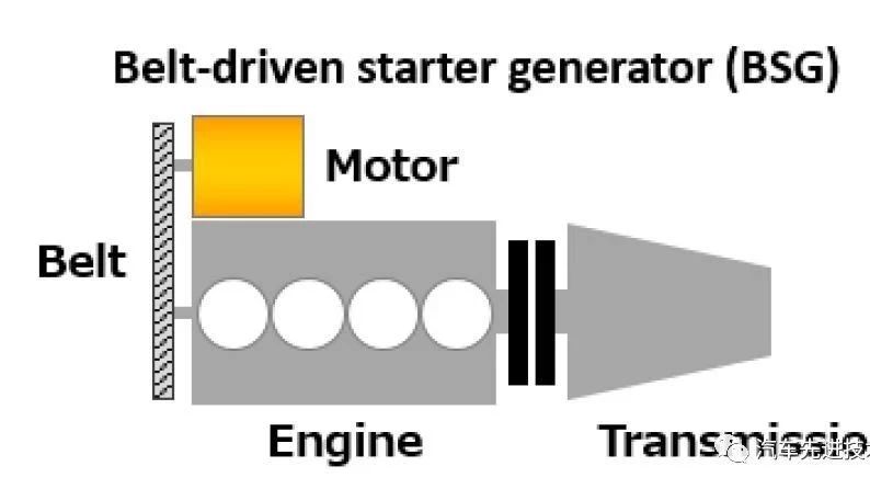 【汽车】一文读懂新能源汽车分类（P0、P1、P2、P3、P4、ISG、BSG）