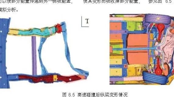 【技研】后防撞横梁总成设计指南