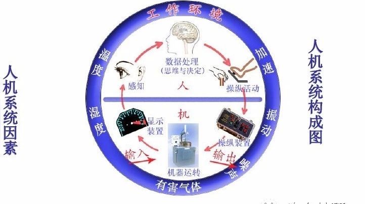 【技研】门护板人机工程分析校核