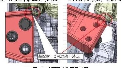 【技研】悬置系统设计标准