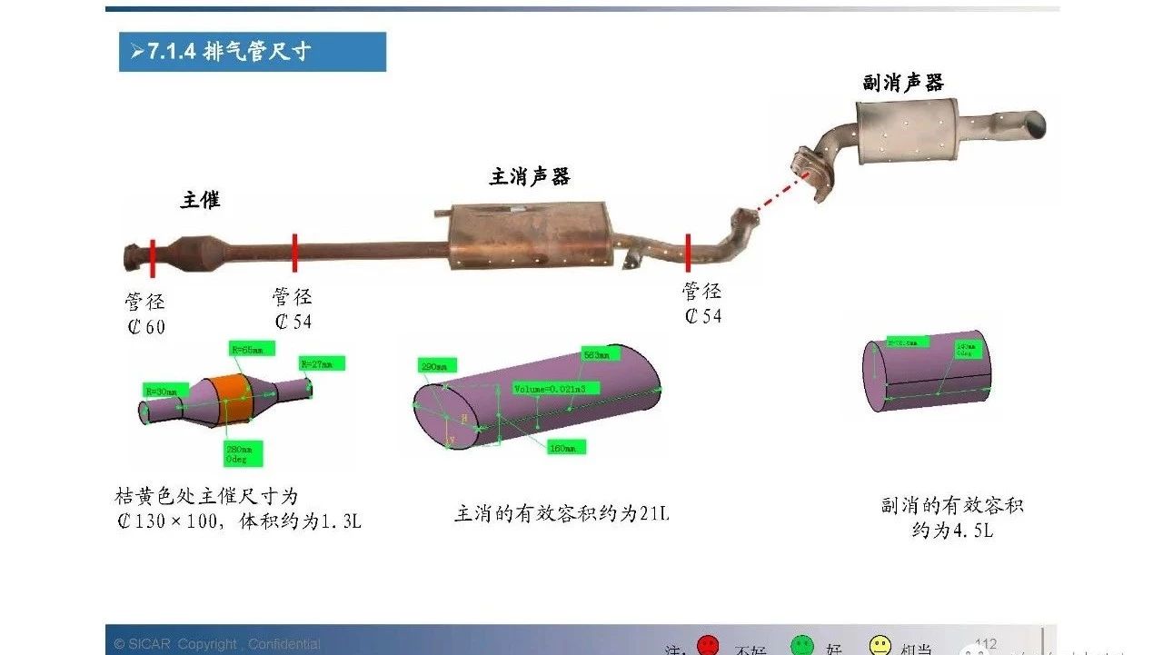 【技研】汽车设计的基础——样车对标分析（动总+样车总结）