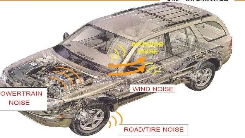 【技研】汽车风噪解决方案