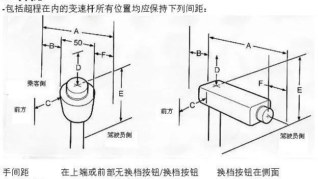 【技研】发动机舱和变速器换挡杆