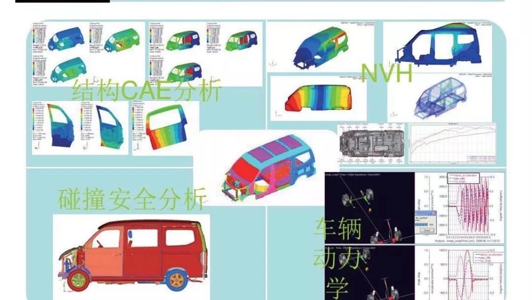【技研】整车性能开发介绍