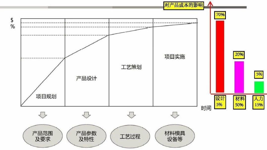 【技研】汽车新产品开发成本控制（1）：新产品研发成本