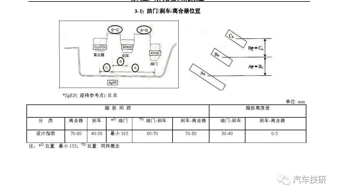 【技研】总布置设计指南：三踏板位置关系设计！