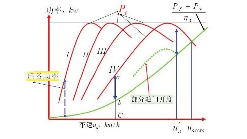 【技研】降油耗技术