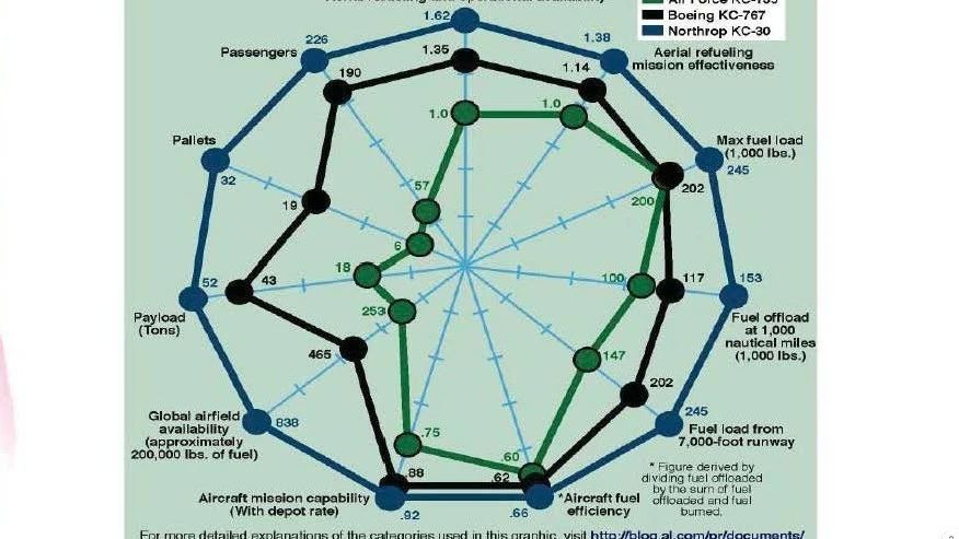 【技研】整车性能正向开发1：整车性能是什么及重要性