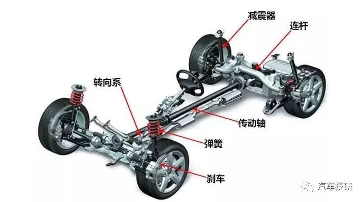 【技研】悬架系统设计之悬架刚度计算
