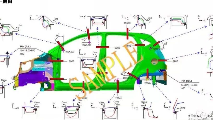 【技研】车身MCP(RPS)基准开发，了解一下？