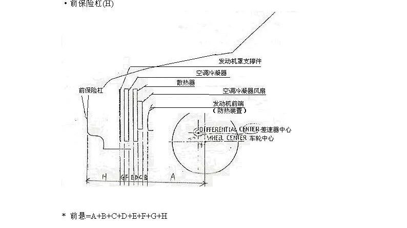 【技研】如何定义前悬和离地间隙？