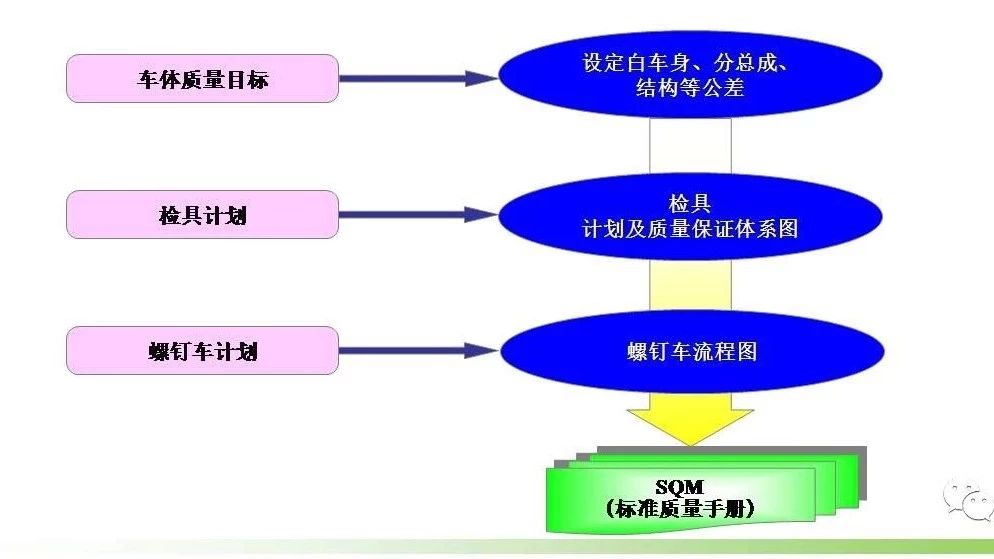 【技研】车身工程师的福利来啦：白车身质量培育