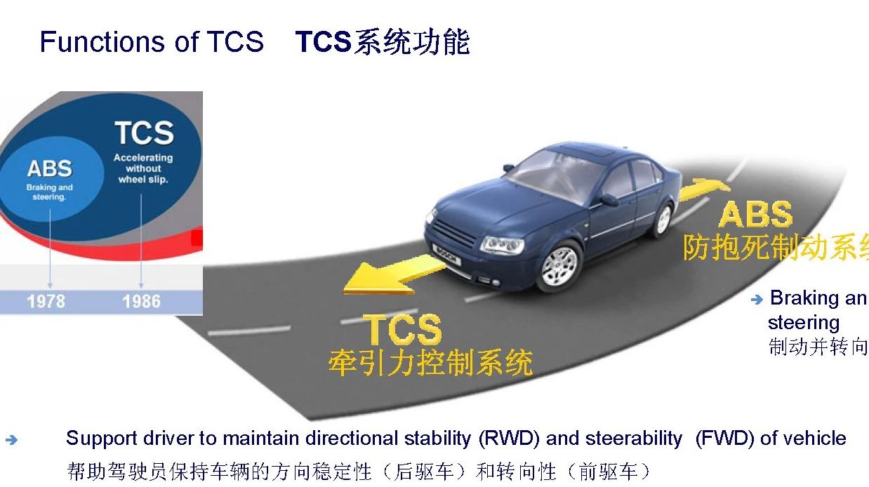 BOSCH ESP控制系统