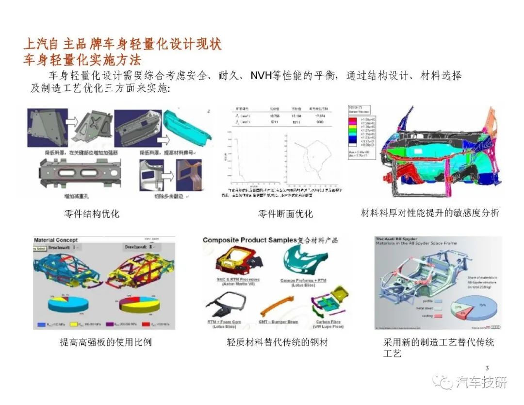 【技研】车身轻量化设计现状及展望 汽车 仿真秀干货文章