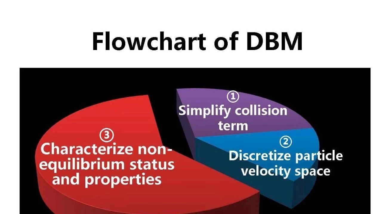 Note on DBM for Non‐ Equilibrium Flows