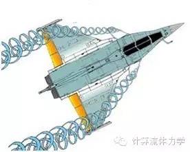 刘沛清教授专栏：低速机翼绕流及其气动力