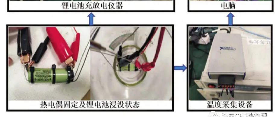 基于浸没冷却的锂离子电池热管理性能研究