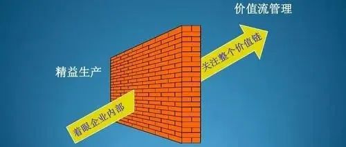 【技研】IE工程-价值流图析与设计