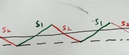 去耦电容的的布线方法，你确定你的走线是最好的吗？