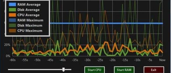 如何给内存做压力测试？不妨试试memtester