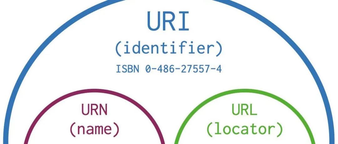 一文带你理解URI 和 URL 有什么区别？