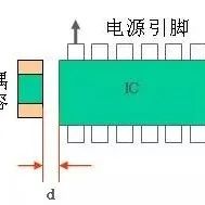 提高逼格的12种PCB Layout细节