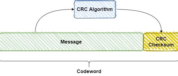一文讲透CRC校验码-附赠C语言实例