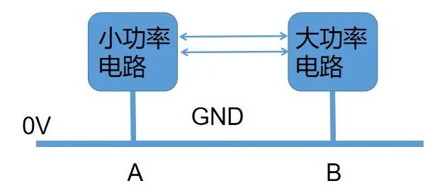 GND怎么这么多种类？